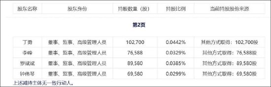 东尼电子实控人高质押是否存爆仓风险?警惕公司债务风险 股价遭财务造假“暴击”