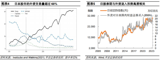 A股股民追捧日本股市？基金经理提示：注意高溢价风险！