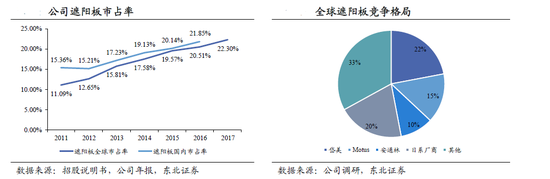 收购Motus 后，寡头垄断愈发强势