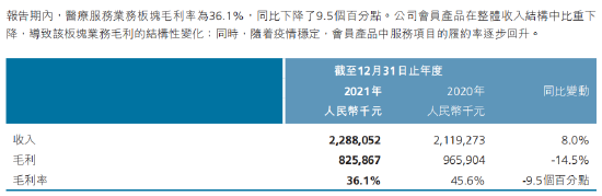 资料来源:公司年报