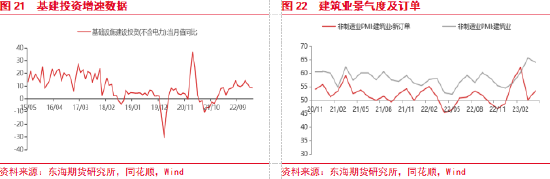 东海期货：美国银行业风险扩散，国内复苏步伐有所放缓