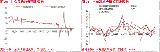东海期货：美国银行业风险扩散，国内复苏步伐有所放缓