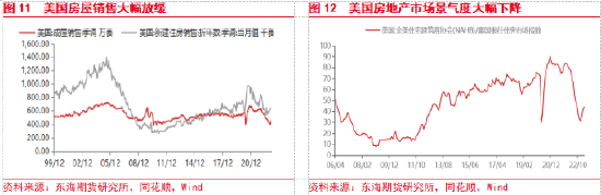 东海期货：美国银行业风险扩散，国内复苏步伐有所放缓