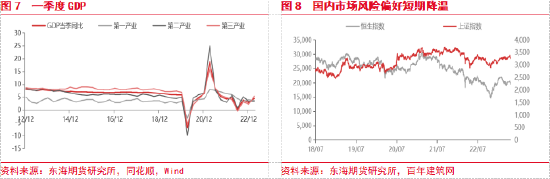 东海期货：美国银行业风险扩散，国内复苏步伐有所放缓