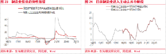 东海期货：美国银行业风险扩散，国内复苏步伐有所放缓