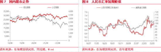 东海期货：美国经济和通胀韧性仍存，美联储加息预期重新升温