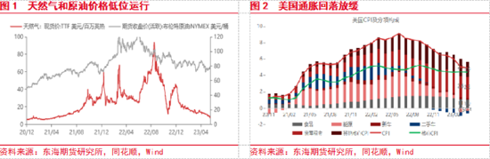 东海期货：美国经济和通胀韧性仍存，美联储加息预期重新升温