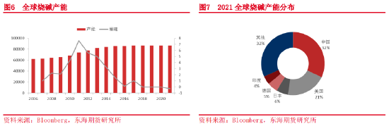 东海期货：烧碱基础知识介绍——烧碱上市系列专题（一）
