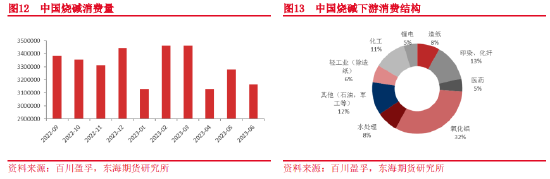 东海期货：烧碱基础知识介绍——烧碱上市系列专题（一）