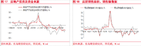 东海期货：美国经济持续回暖，国内政策刺激加码,第9张