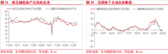 美联储降息预期整体降温 国内风险偏好持续升温