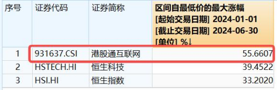 港股冲高,港股互联网ETF(513770)大涨近2%!信创产业链崛起,多股涨停!中证医疗逆市五连阳