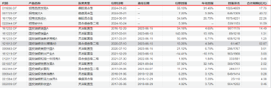 数据来源:Wind 截止日期:2025年9月1日