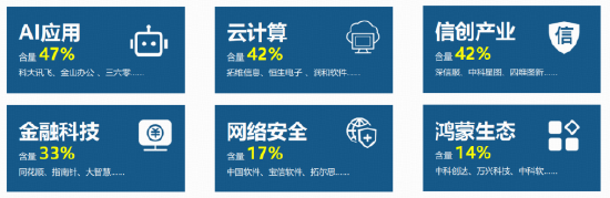Agent浪潮打开增长空间，软件开发ETF华宝联接基金（028914）直击AI应用最前沿！