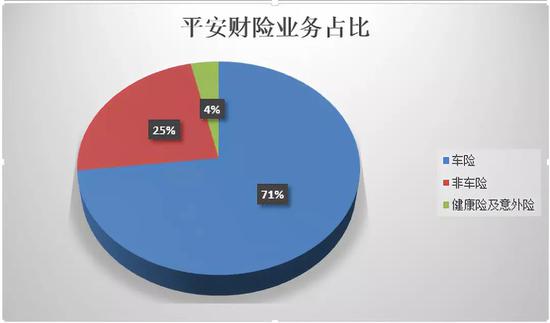收入证明_长期险保费收入(3)