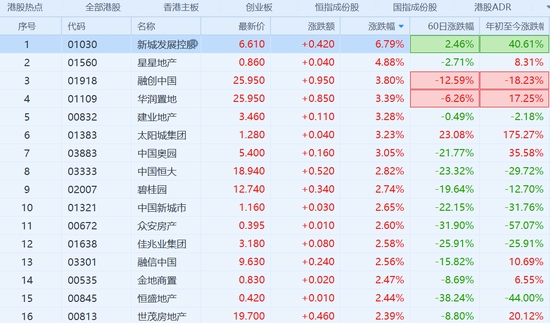 行情来源：富途证券