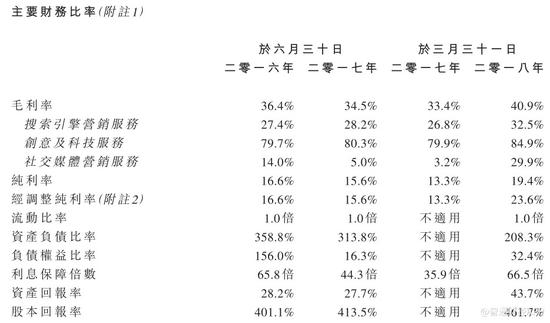财政收入_2018年度财政收入(2)