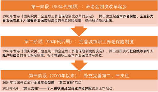 资料来源：公开资料，瀚德金融科技研究院