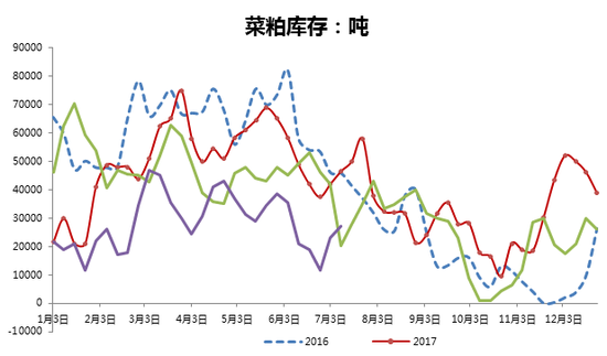 数据来源:天下粮仓、五矿期货研究所
