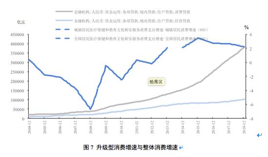 人口消金_人口普查