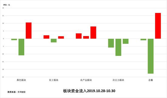「娱乐平台注册赠送」哈佛大学教授:想把美联储当