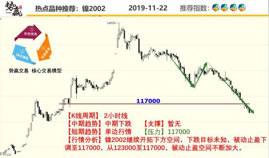亚盛娱乐平台登陆·风胜双色球129期:精选6+1看好红球同尾号03 13,必杀尾数0