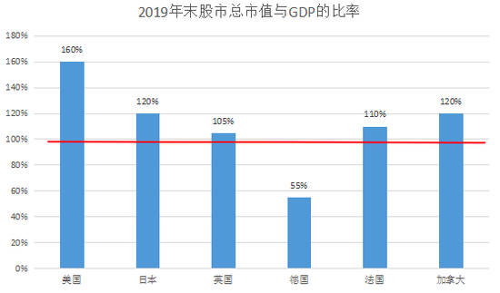 国家GDP总市值_未来几年房价,涨or跌(3)