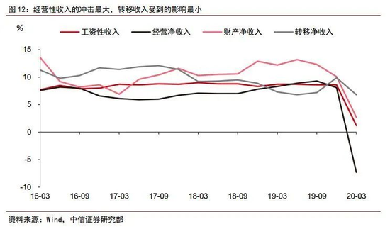 东莞为什么gdp才这么一点_受重大项目拉动 东莞GDP数据反转(3)