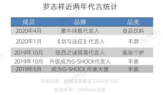 罗志祥人设“翻车” 蒙牛等品牌却“躺枪”？