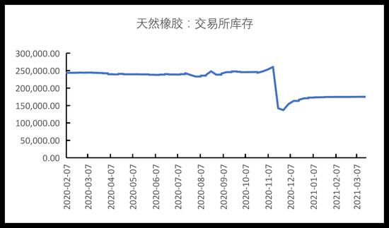 国都期货:橡胶:供需两旺 关注低点买入机会