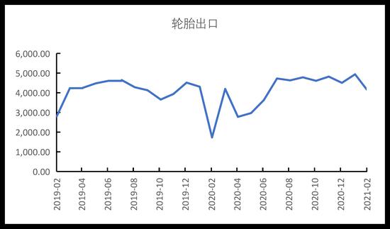 国都期货:橡胶:供需两旺 关注低点买入机会