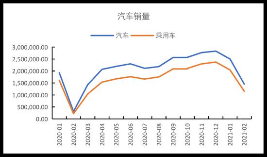 国都期货:橡胶:供需两旺 关注低点买入机会
