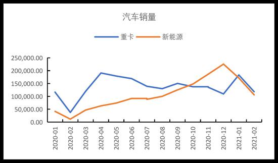 国都期货:橡胶:供需两旺 关注低点买入机会