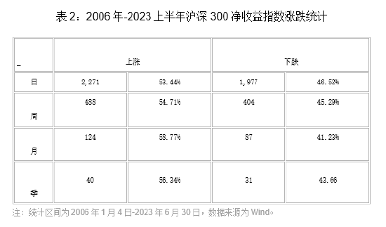 中信保诚基金投资量化π︱再讨论牛短熊长还是牛长熊短
