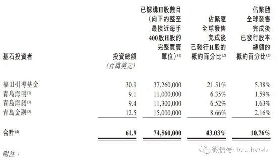 天图投资上市破发：市值34亿港元投了小红书飞鹤八马茶业