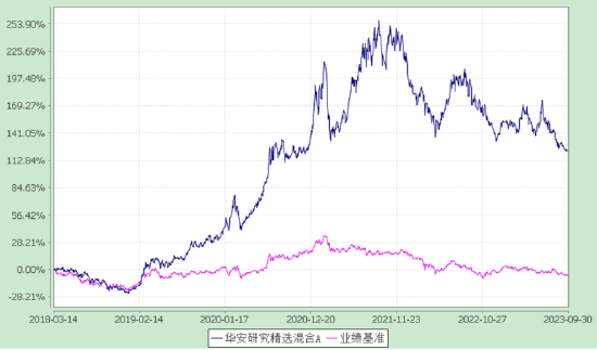 新一批浮动费率基金“上架”，基民该怎么选？