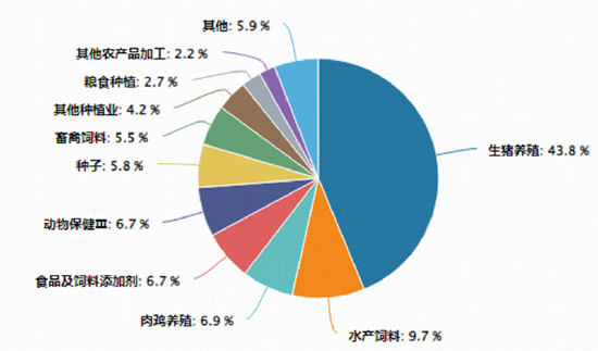 全线井喷!畜牧养殖板块掀涨停潮,华宝基金农牧渔ETF(159275)暴涨5.04%!困境反转倒计时?