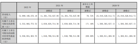 千亿光伏巨头又有大动作！