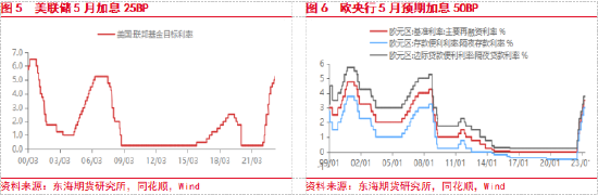 东海期货：美国银行业风险扩散，国内复苏步伐有所放缓