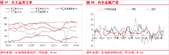 东海期货：美国银行业风险扩散，国内复苏步伐有所放缓