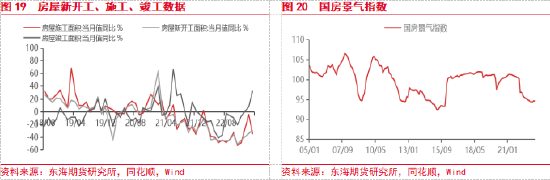 东海期货：美国银行业风险扩散，国内复苏步伐有所放缓