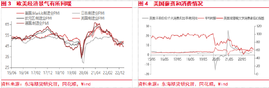 东海期货：美国银行业风险扩散，国内复苏步伐有所放缓