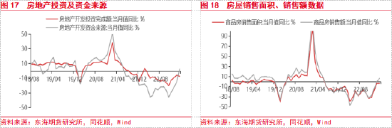 东海期货：美国银行业风险扩散，国内复苏步伐有所放缓