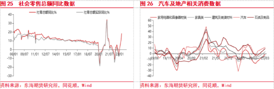东海期货：美国经济和通胀韧性仍存，美联储加息预期重新升温