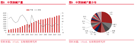 东海期货：烧碱基础知识介绍——烧碱上市系列专题（一）