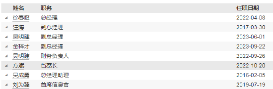 绩优而仕！财通基金新任金梓才为副总经理