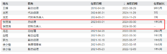 鑫元基金高管异动：副总经理王辉转任高级专员 股东南京银行完成“换血”布局？