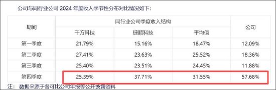 路桥信息业绩失真是否构成财务造假？暴雷前高管频繁离职 四季度收入异于同行