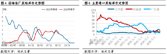 菜粕：现货价格迎来强势上行，外部扰动放大行情表现