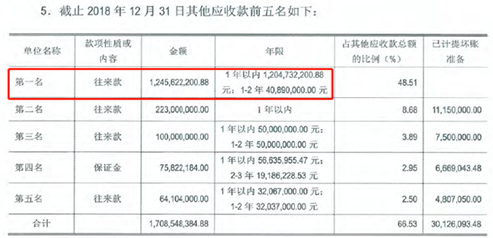 来源:2018年牧原实业集团审计报告